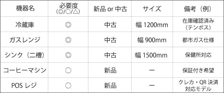 開業準備チェックリスト付き！中古厨房機器でスムーズにスタートしよう 