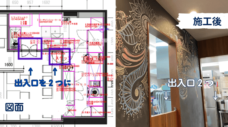 左側に日本語の注釈と2つの入口を指す矢印がある間取り図、右側に装飾的な壁のある商業スペースの入口の実写が写った分割画像で、日本語のテキストオーバーレイには「施工後」と「出入口2つ」と書かれています。