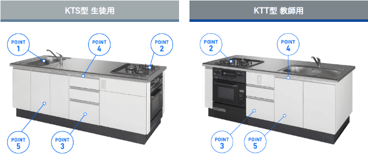 調理実習台の主な特長。生徒用（KTS型）と教師用（KTT型）があり、シンク（ポイント1）、ガスコンロ（ポイント2）、大容量キャビネット（ポイント3）、ライン取手（ポイント4）、清掃性（ポイント5）といった機能が説明されています。