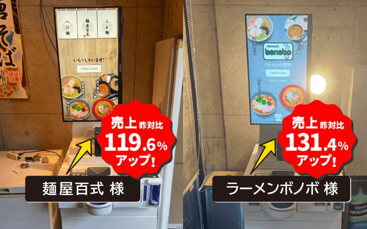 券売機を導入した2つのラーメン店で売上が向上したことを示す画像。